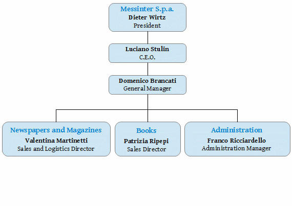 Struktur